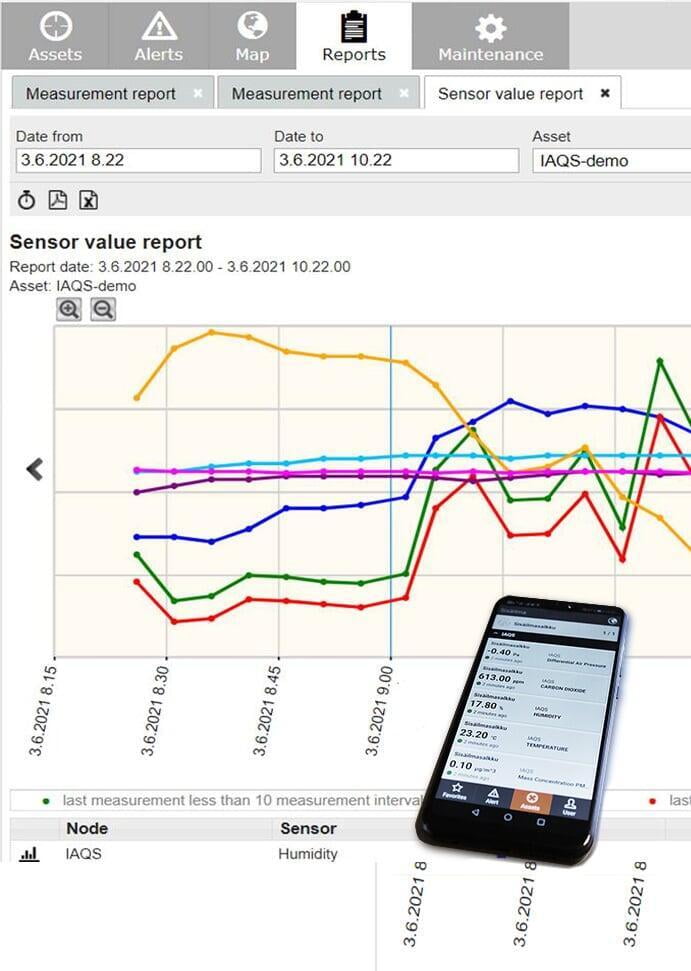 FeelPlace Classic UI provides Smart Buildings various measurement reports and UI's for PC and mobile devices