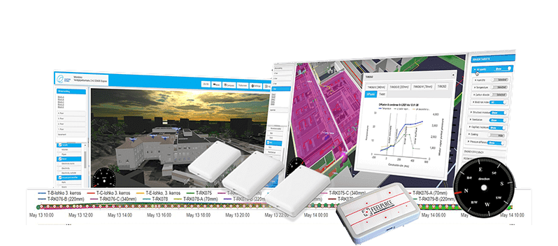 FeelPlace IoT samen met meeslepende FeelPlace3D digital twin modelgebaseerde visualisatie is ruggengraat voor slimme gebouwen