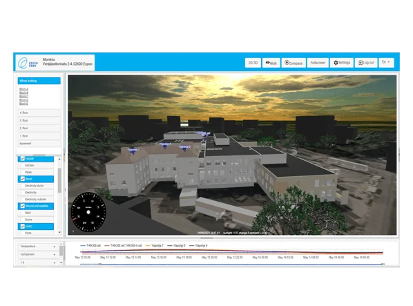 Immersive 3D Visualization