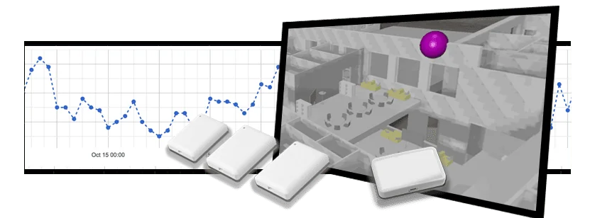 Building management dashboard with smart building analytics